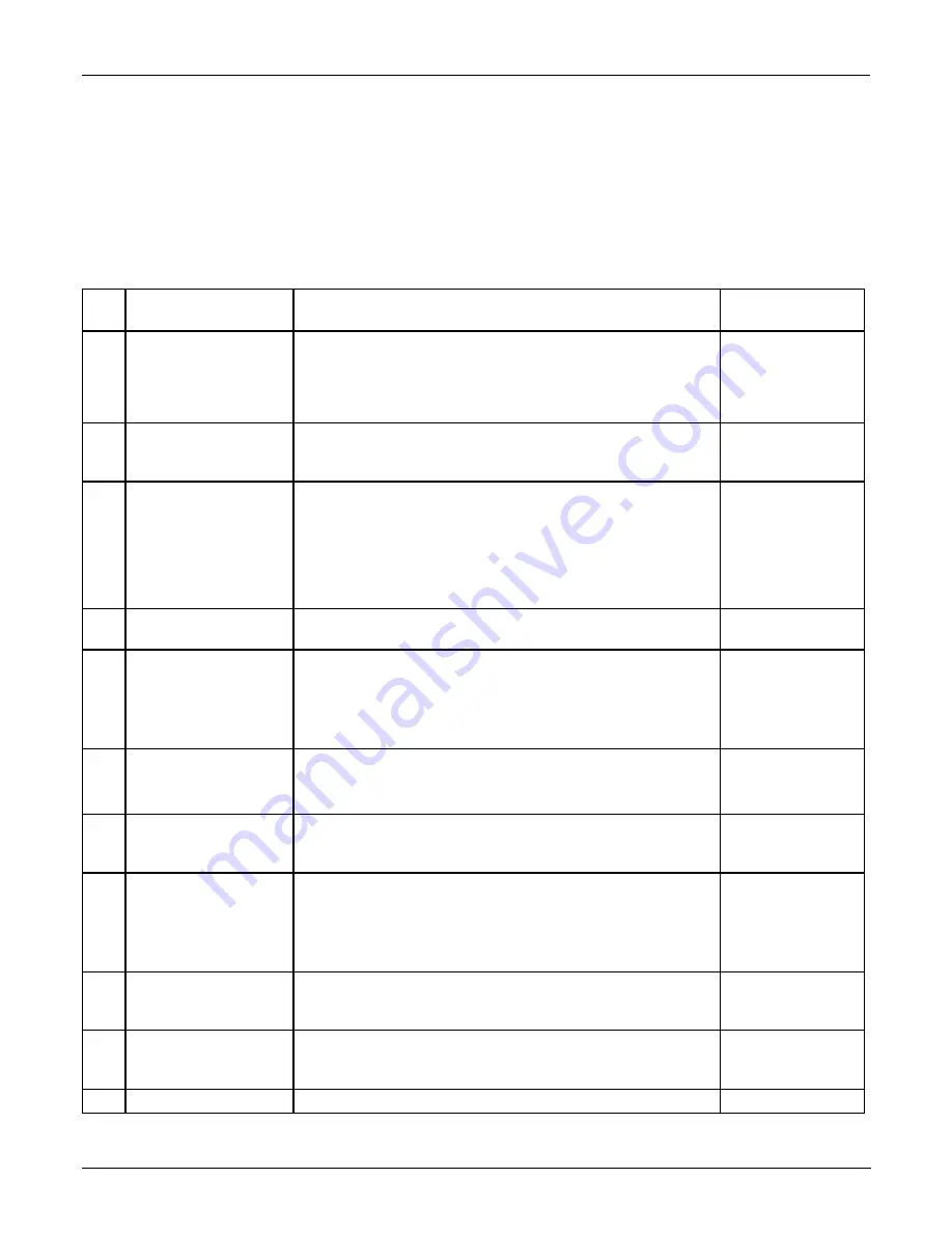 Teledyne T101 Operation Manual Download Page 81