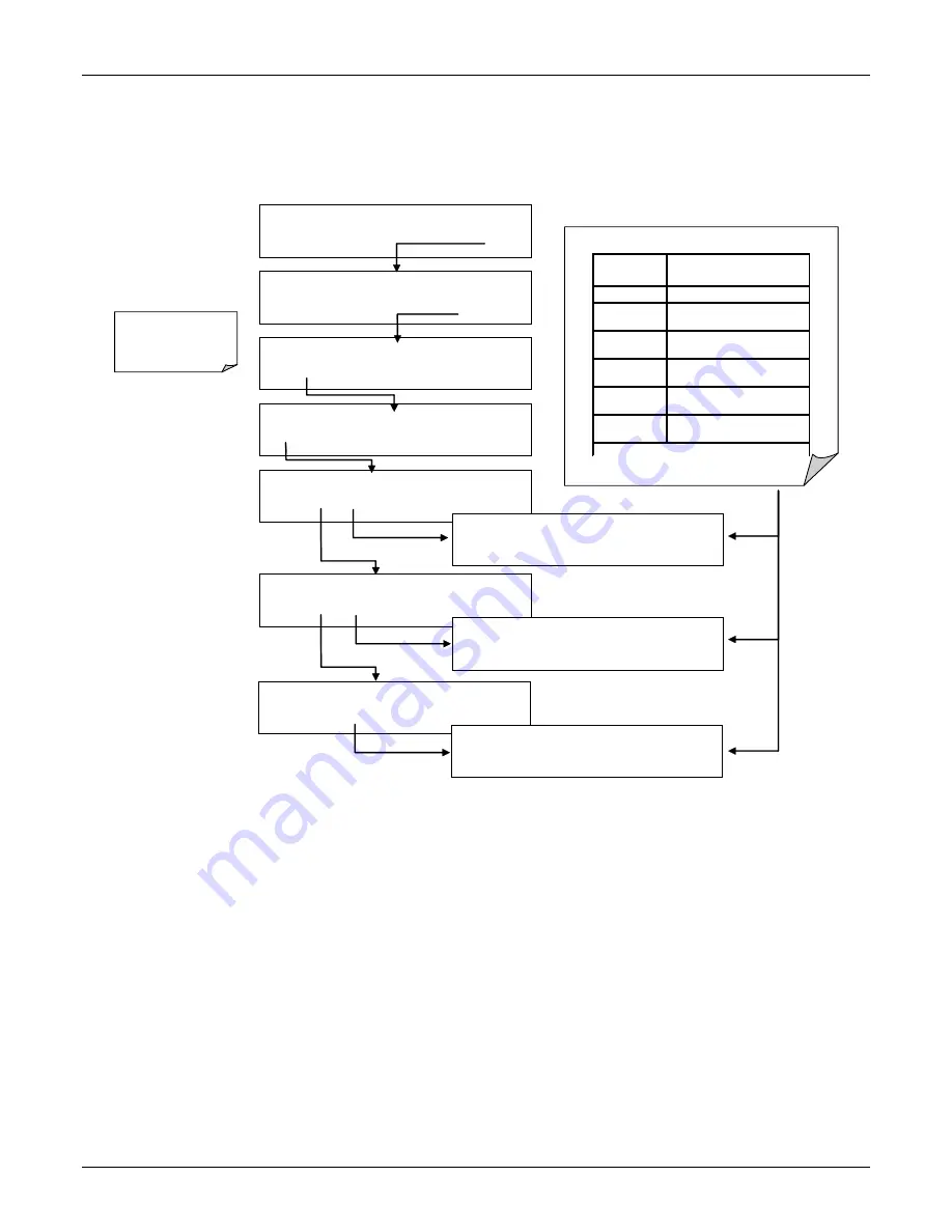 Teledyne T101 Operation Manual Download Page 134