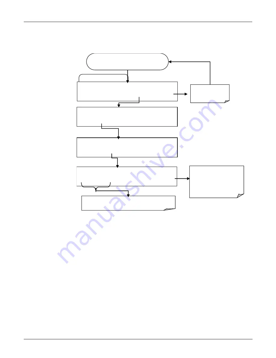 Teledyne T101 Operation Manual Download Page 137