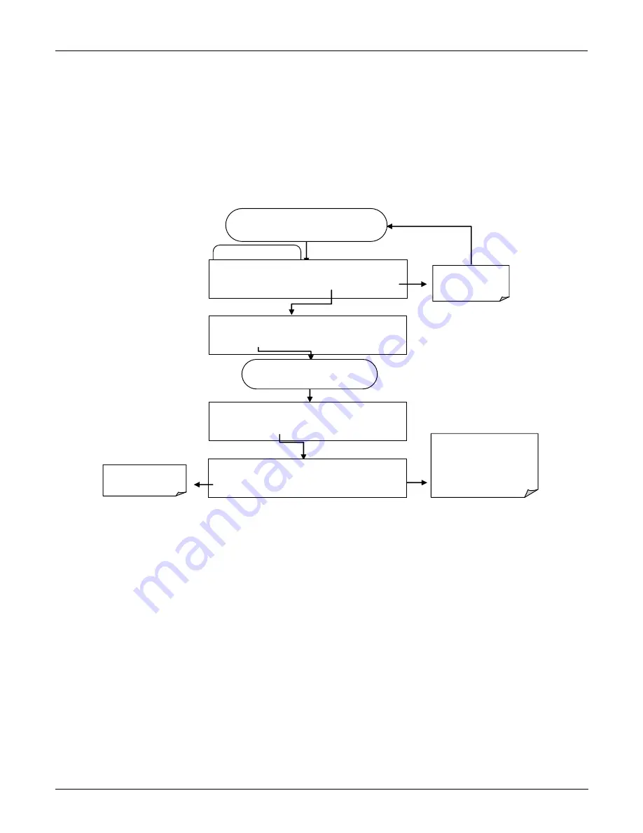 Teledyne T101 Operation Manual Download Page 143