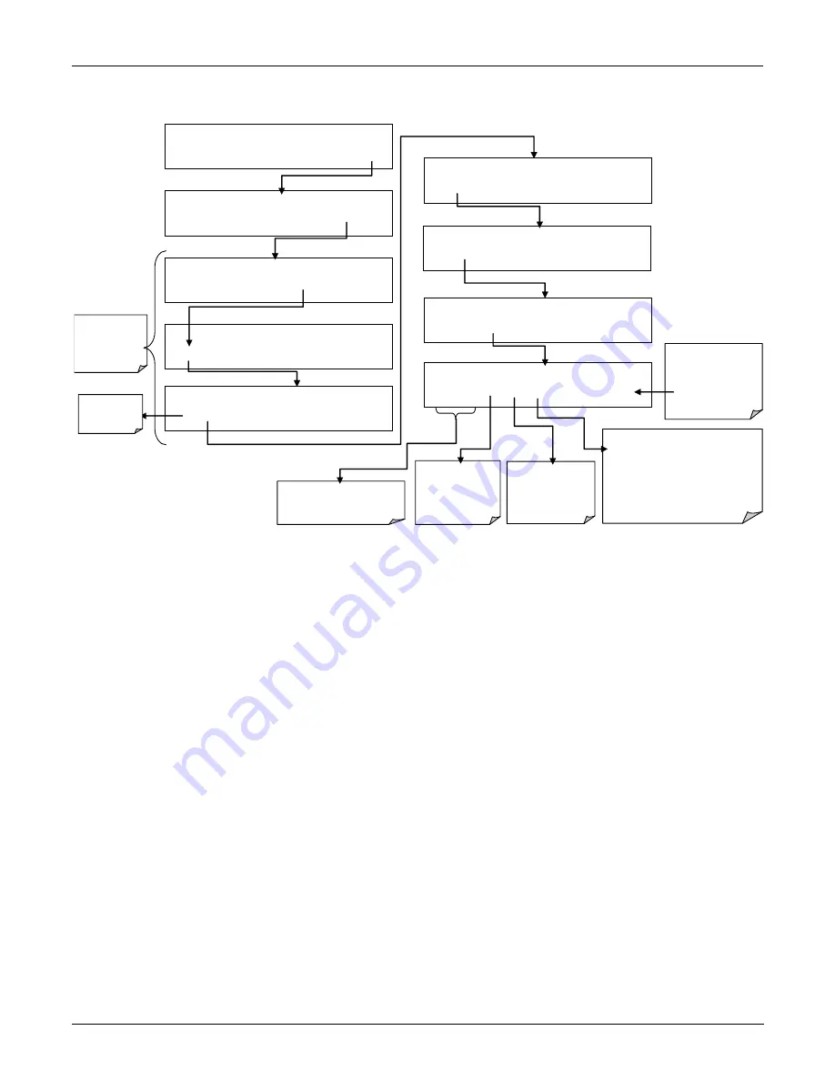 Teledyne T101 Operation Manual Download Page 155