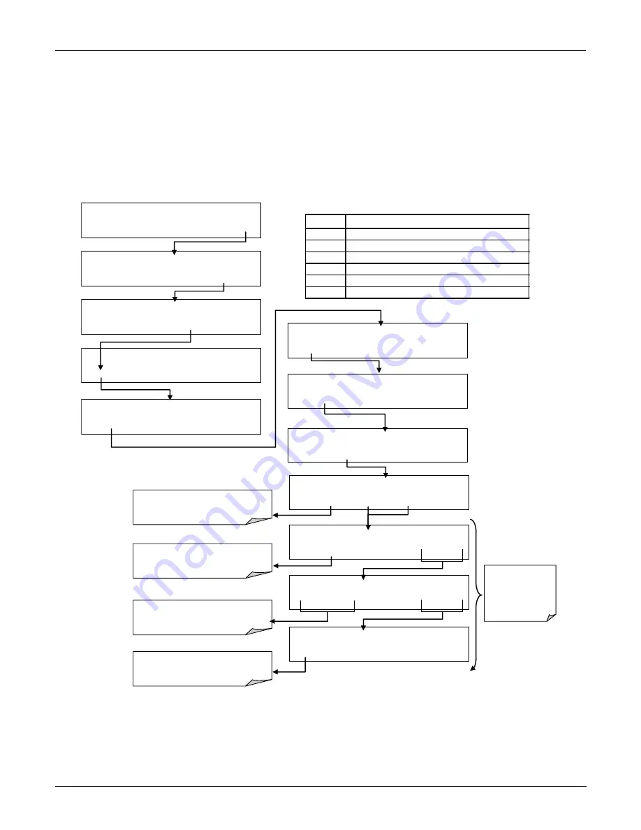 Teledyne T101 Operation Manual Download Page 163