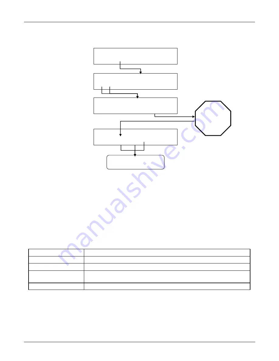 Teledyne T101 Operation Manual Download Page 183