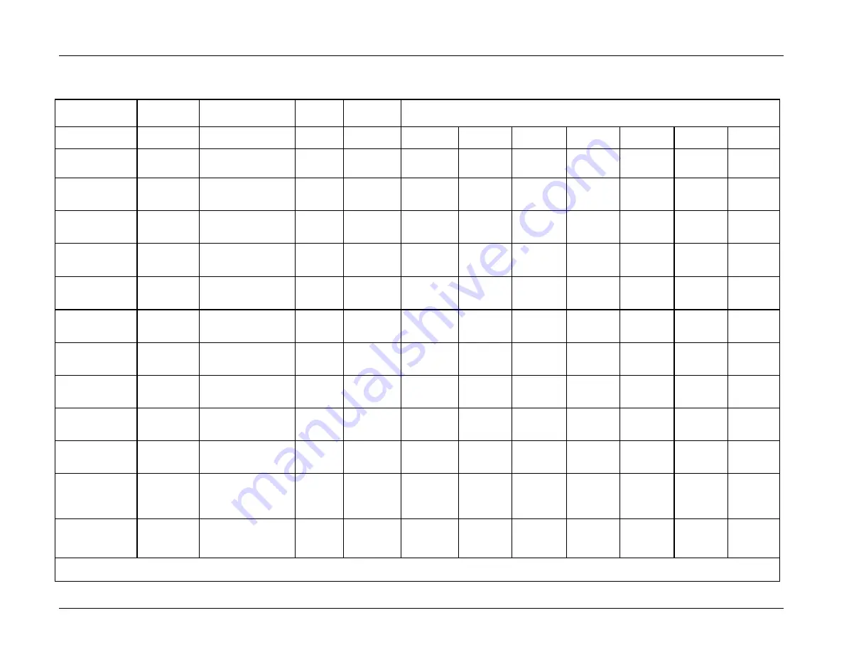 Teledyne T101 Operation Manual Download Page 203