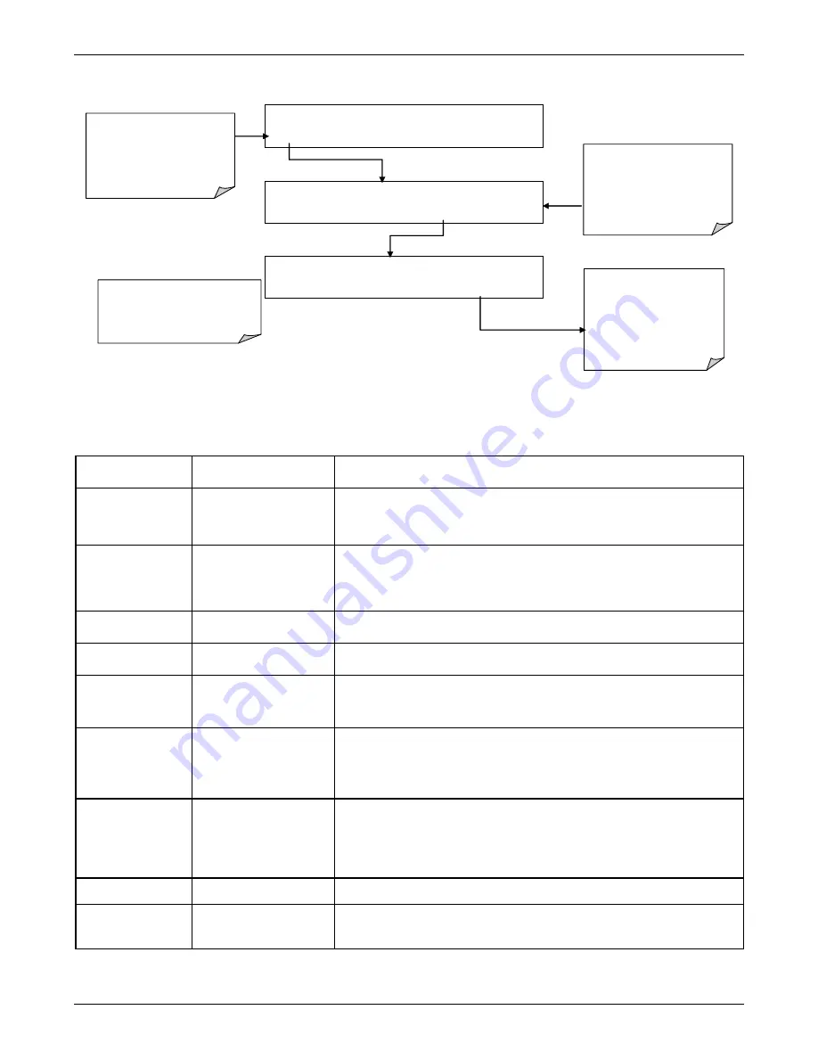 Teledyne T101 Operation Manual Download Page 218