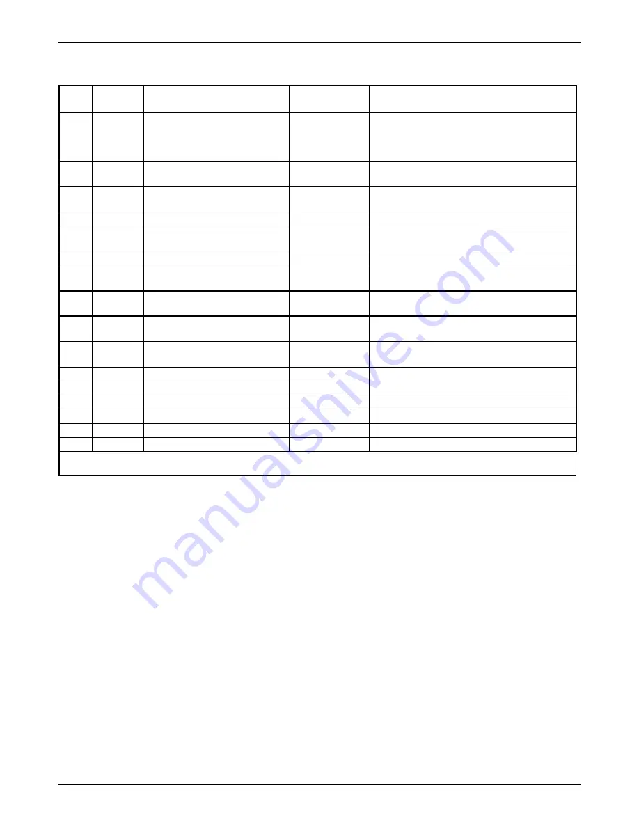 Teledyne T101 Operation Manual Download Page 224