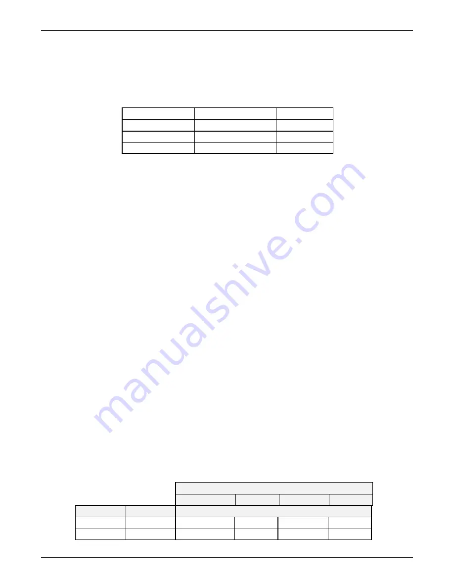 Teledyne T101 Operation Manual Download Page 233