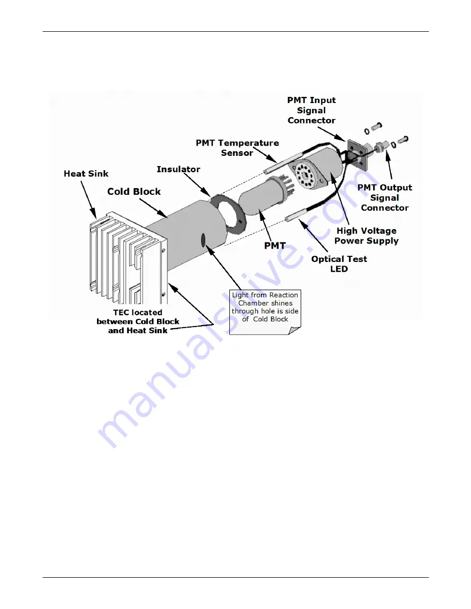 Teledyne T101 Operation Manual Download Page 269