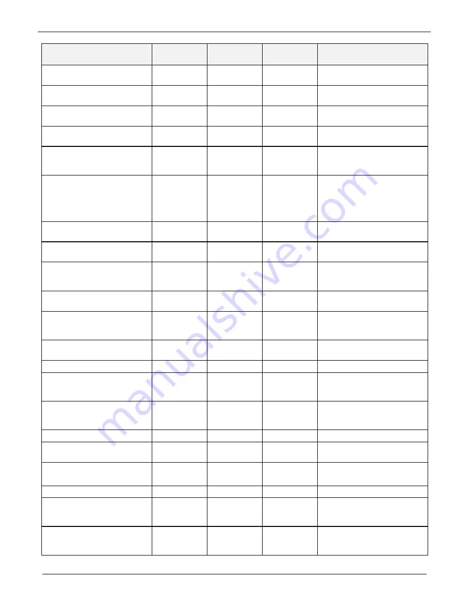 Teledyne T101 Operation Manual Download Page 307