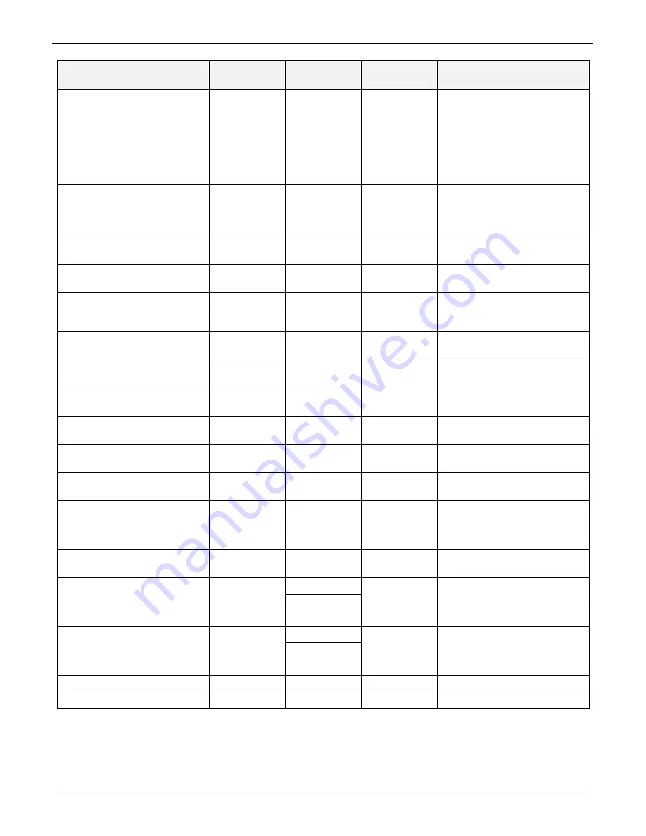 Teledyne T101 Operation Manual Download Page 312