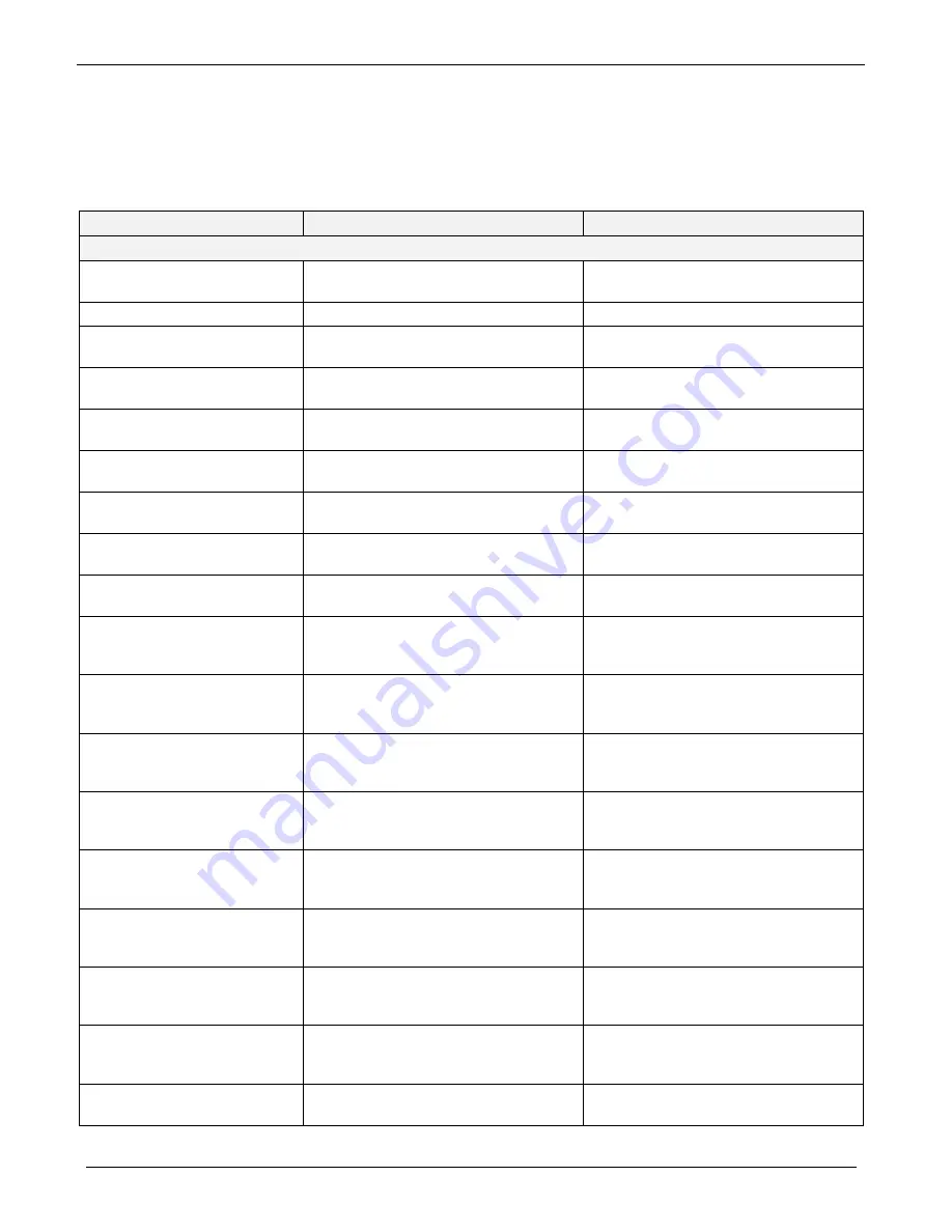 Teledyne T101 Operation Manual Download Page 315