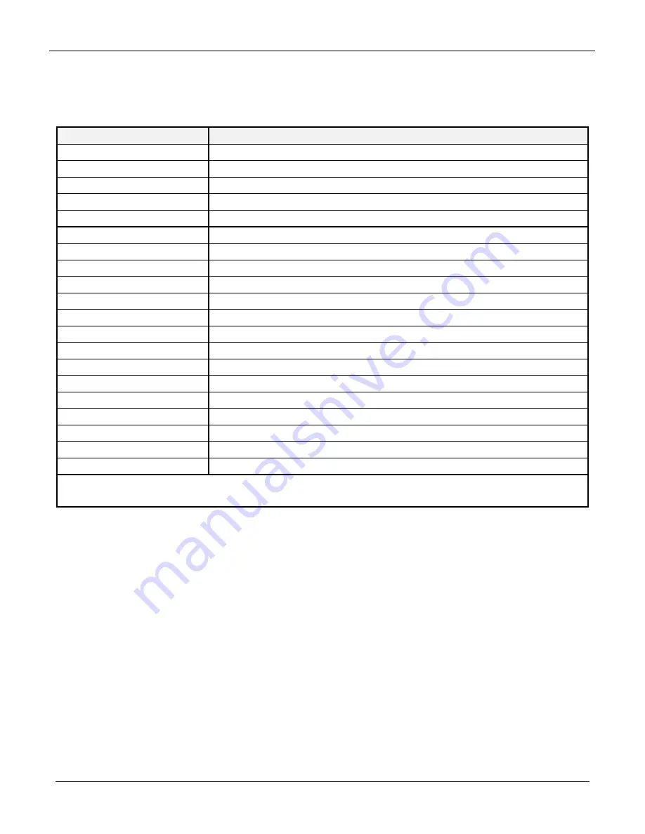 Teledyne T101 Operation Manual Download Page 324