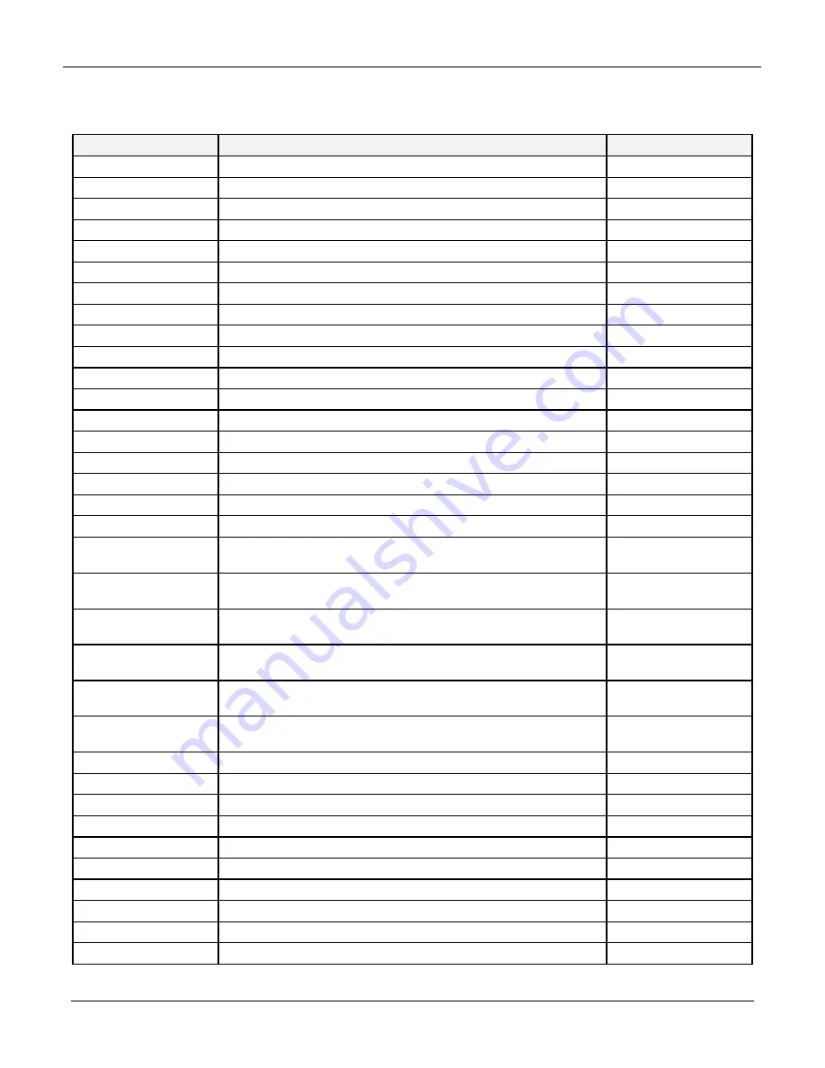 Teledyne T101 Operation Manual Download Page 325