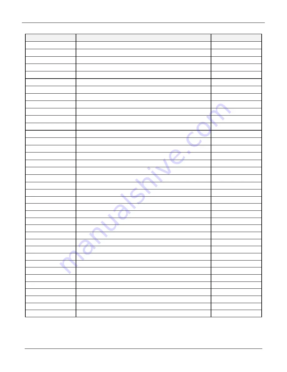 Teledyne T101 Operation Manual Download Page 326