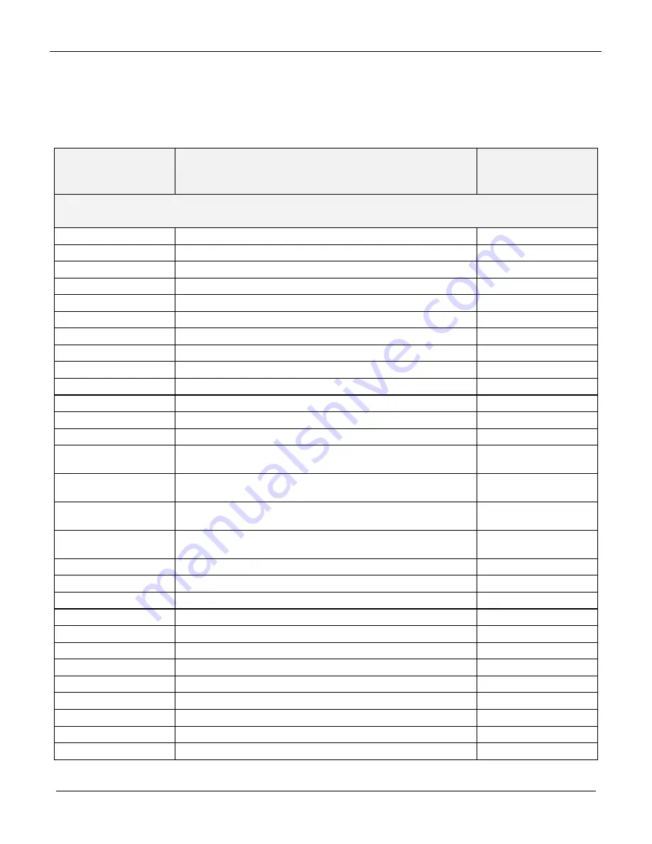 Teledyne T101 Operation Manual Download Page 328