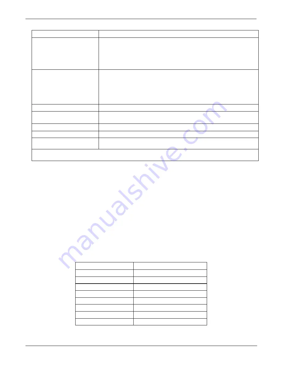 Teledyne T200 Operation Manual Download Page 22