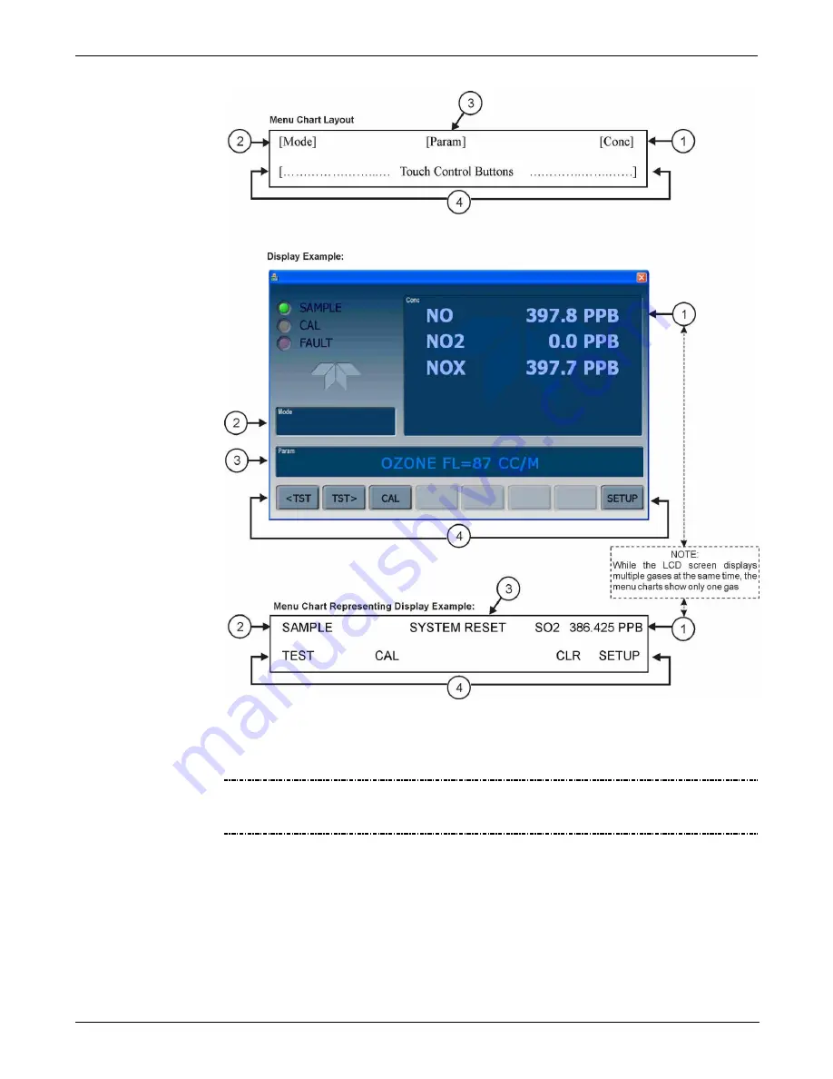 Teledyne T200 Operation Manual Download Page 30