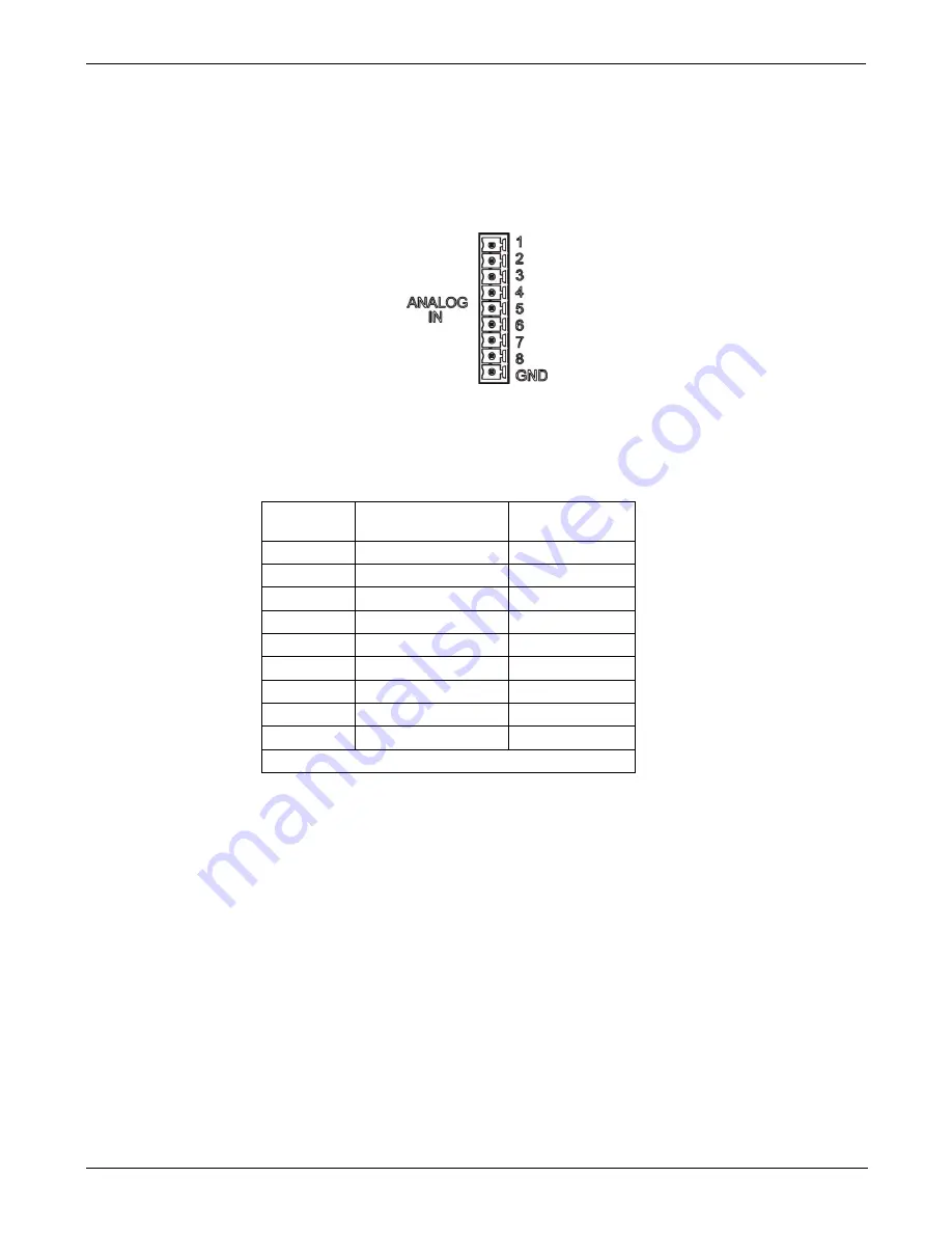 Teledyne T200 Operation Manual Download Page 36