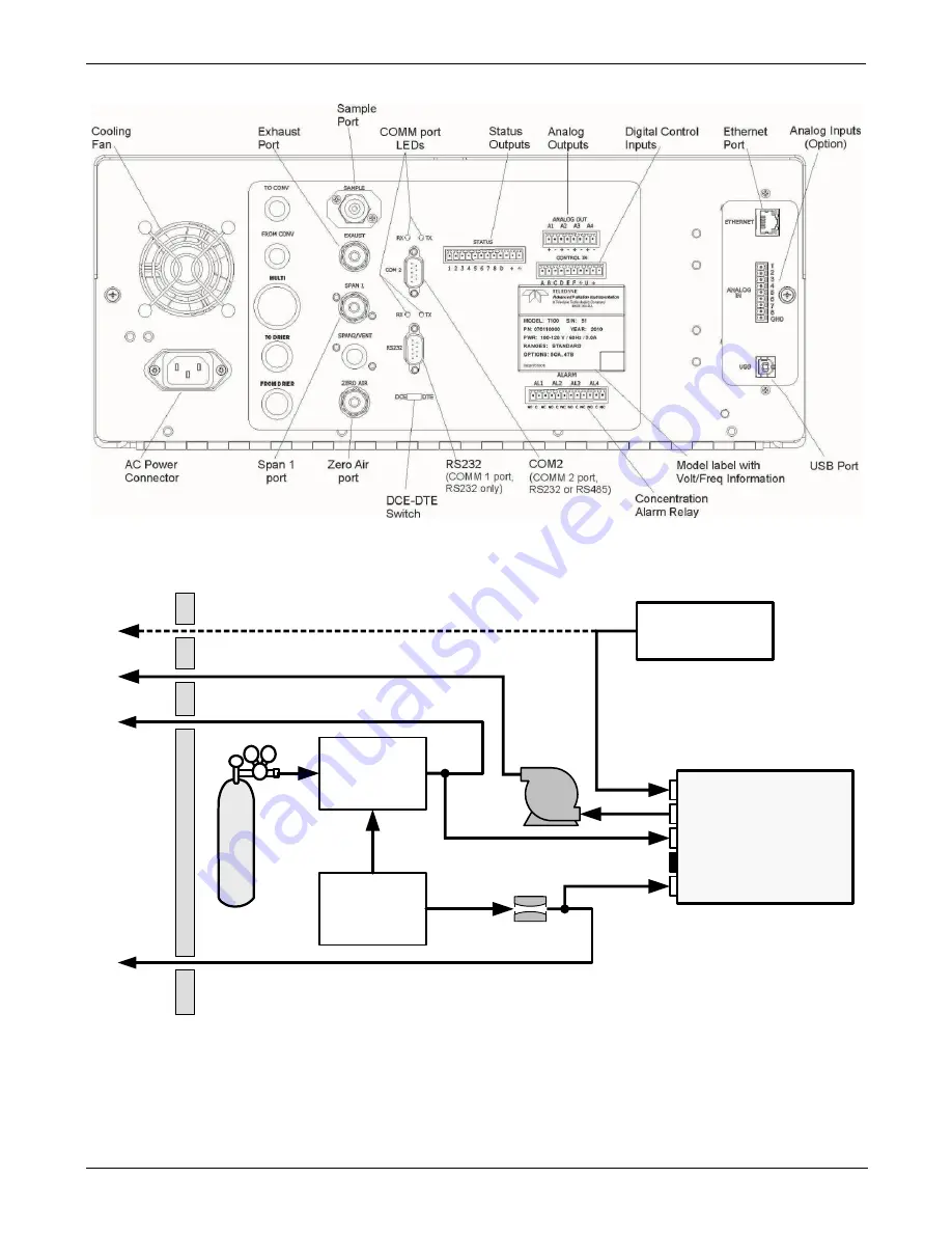 Teledyne T200 Operation Manual Download Page 56