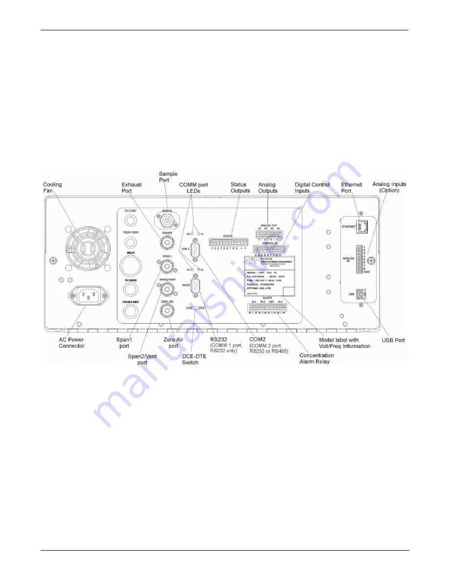 Teledyne T200 Operation Manual Download Page 59