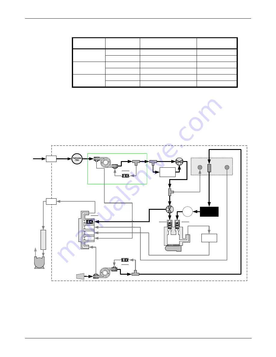 Teledyne T200 Operation Manual Download Page 65