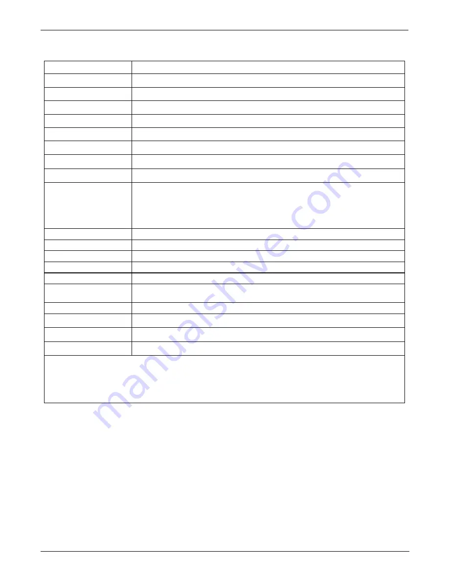 Teledyne T200 Operation Manual Download Page 68