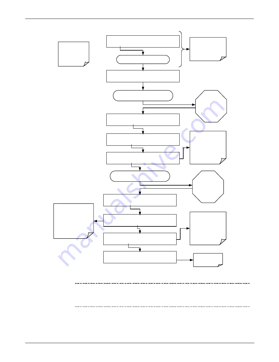 Teledyne T200 Operation Manual Download Page 74