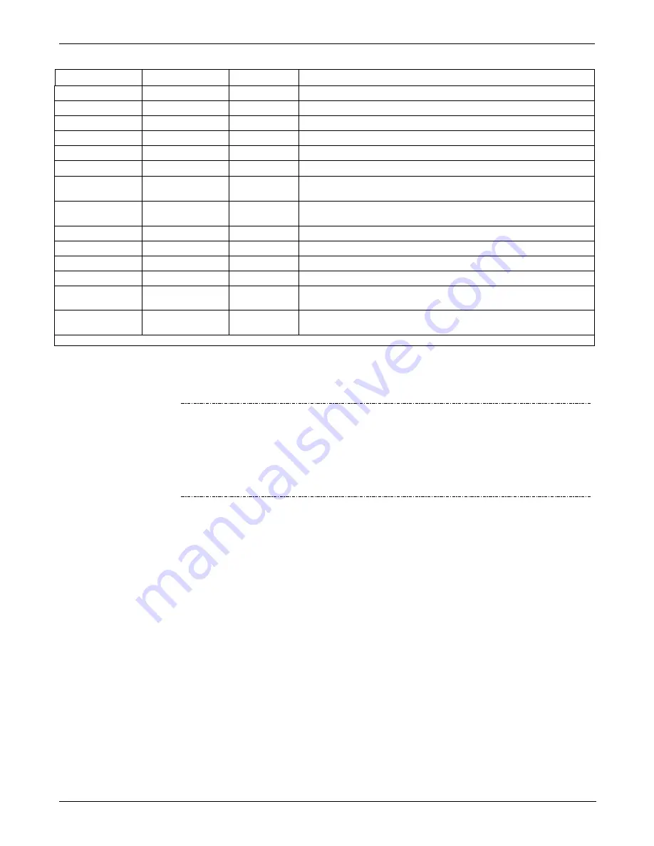 Teledyne T200 Operation Manual Download Page 78