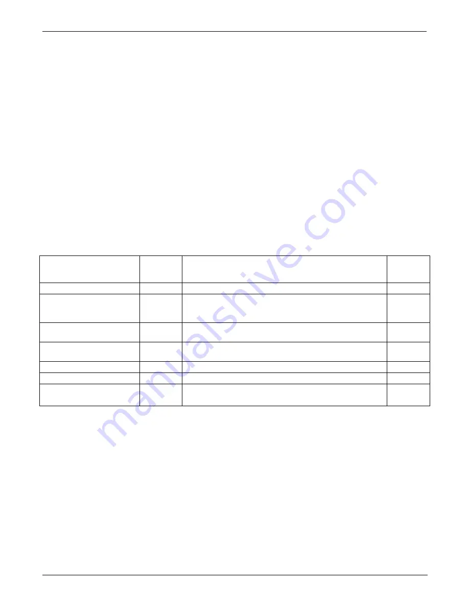 Teledyne T200 Operation Manual Download Page 81