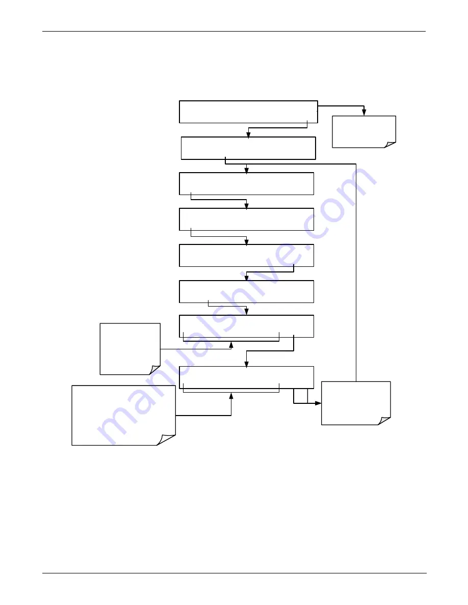 Teledyne T200 Operation Manual Download Page 87