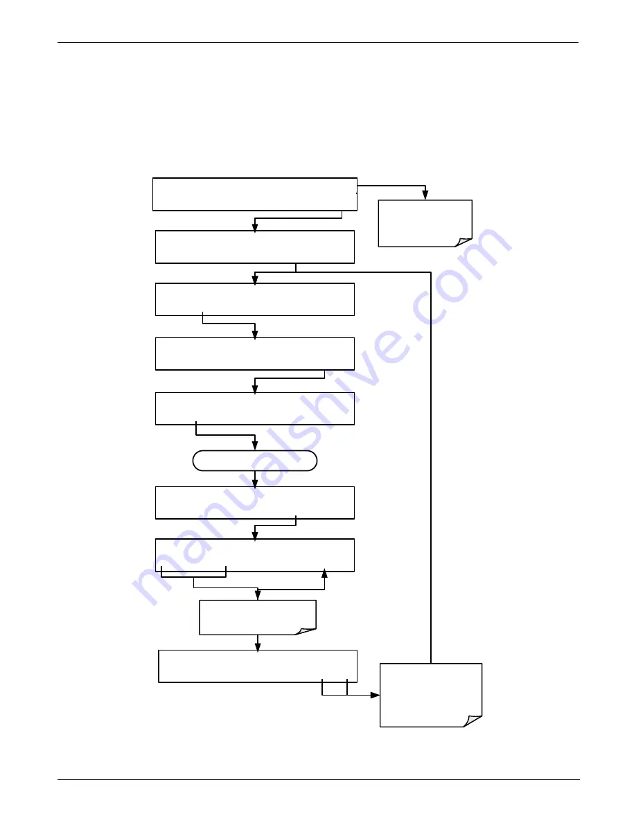 Teledyne T200 Operation Manual Download Page 99