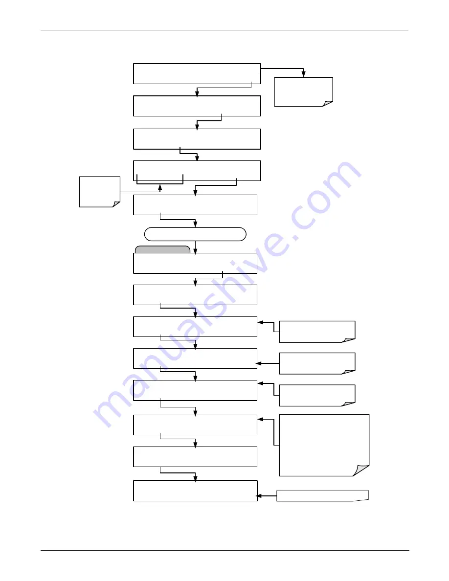 Teledyne T200 Operation Manual Download Page 108