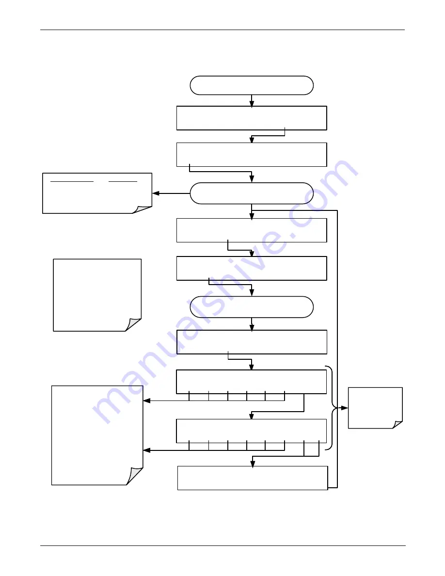 Teledyne T200 Operation Manual Download Page 114