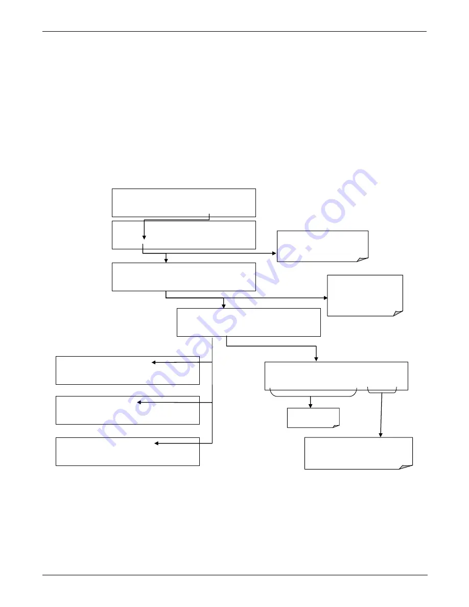 Teledyne T200 Operation Manual Download Page 121