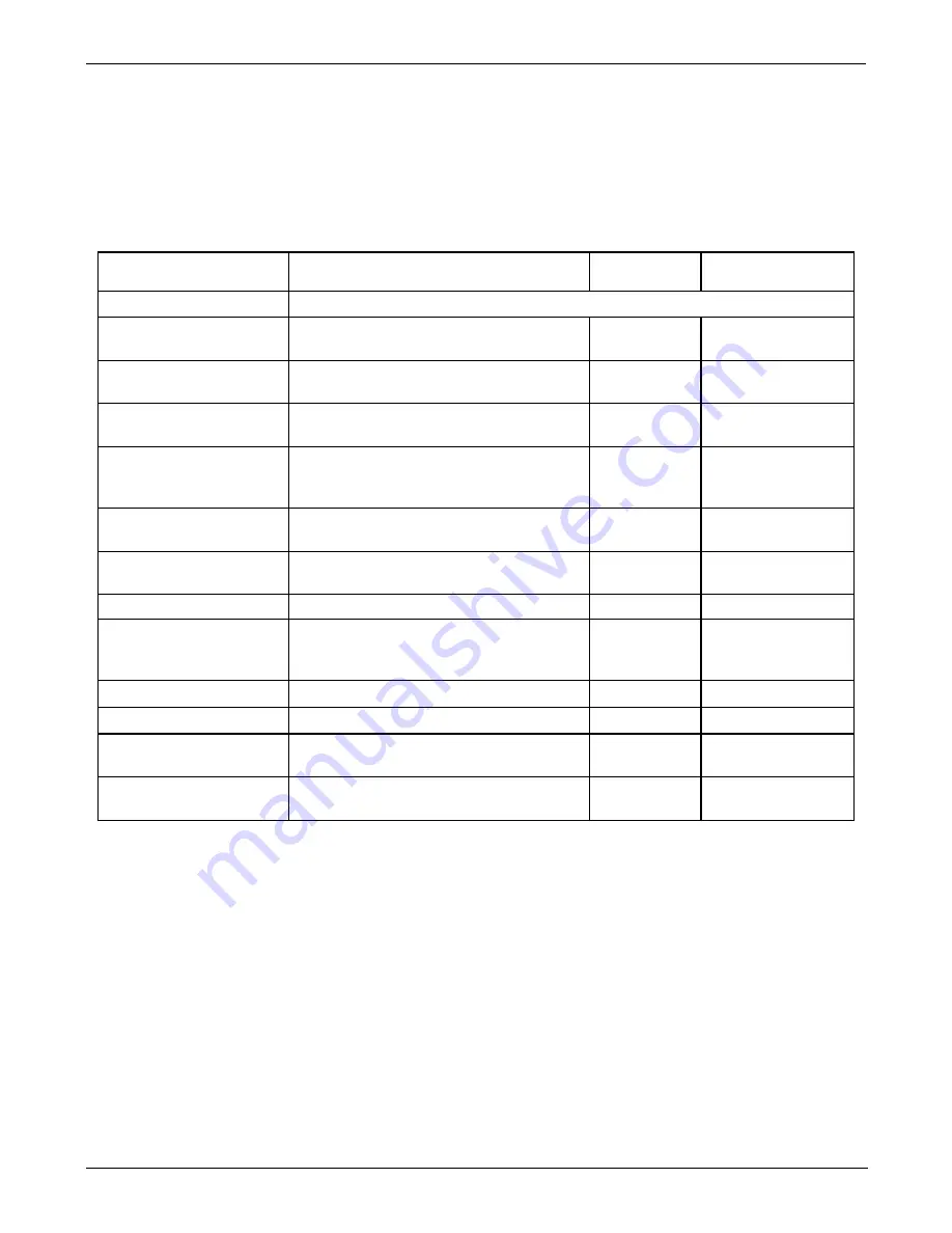 Teledyne T200 Operation Manual Download Page 122