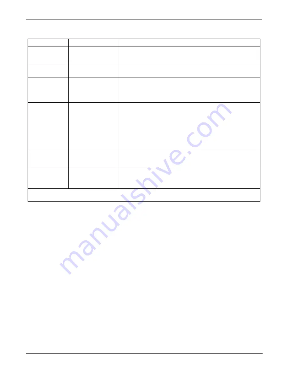 Teledyne T200 Operation Manual Download Page 133