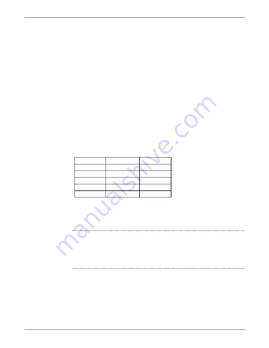 Teledyne T200 Operation Manual Download Page 140