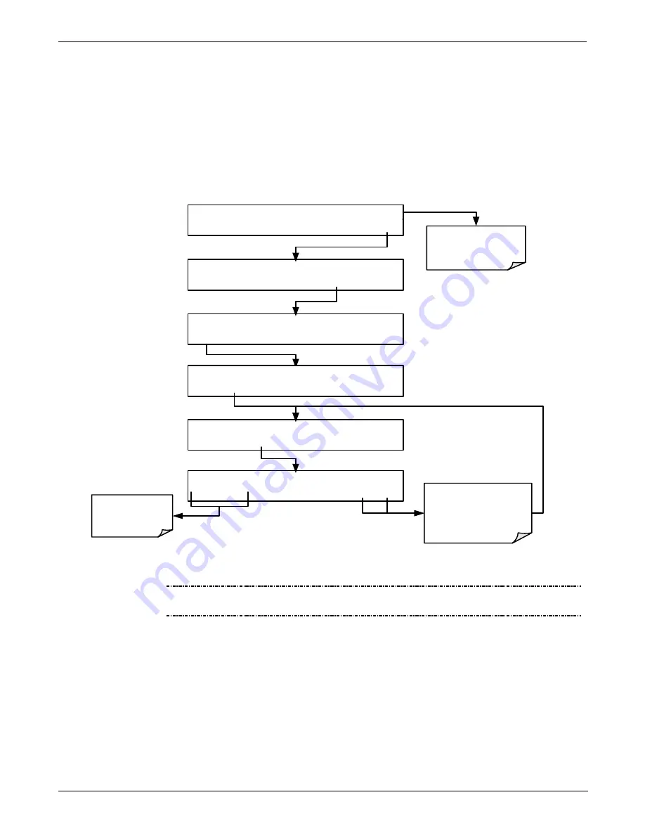 Teledyne T200 Operation Manual Download Page 142