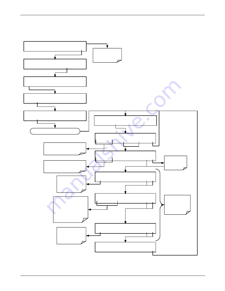 Teledyne T200 Operation Manual Download Page 145