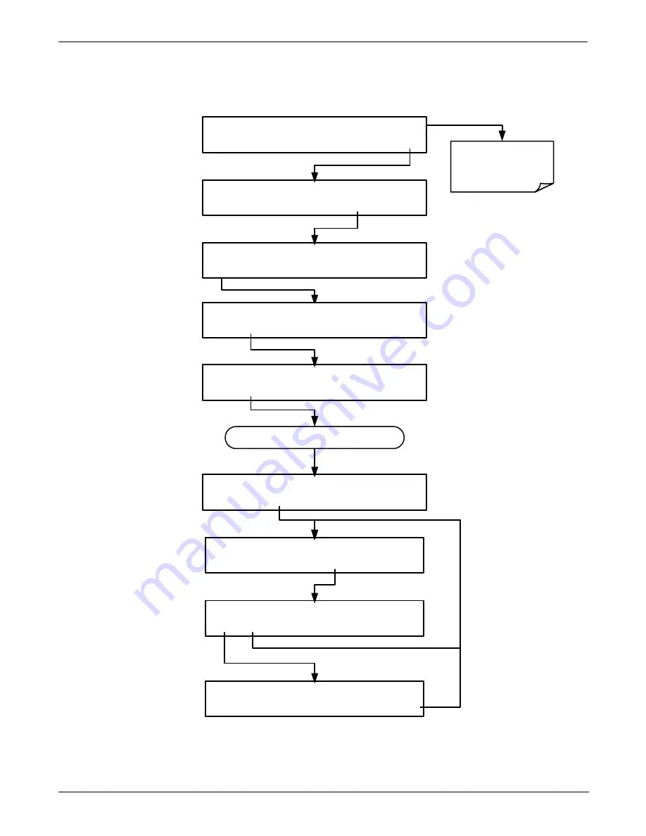 Teledyne T200 Operation Manual Download Page 146