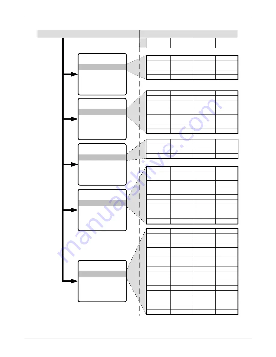 Teledyne T200 Operation Manual Download Page 154