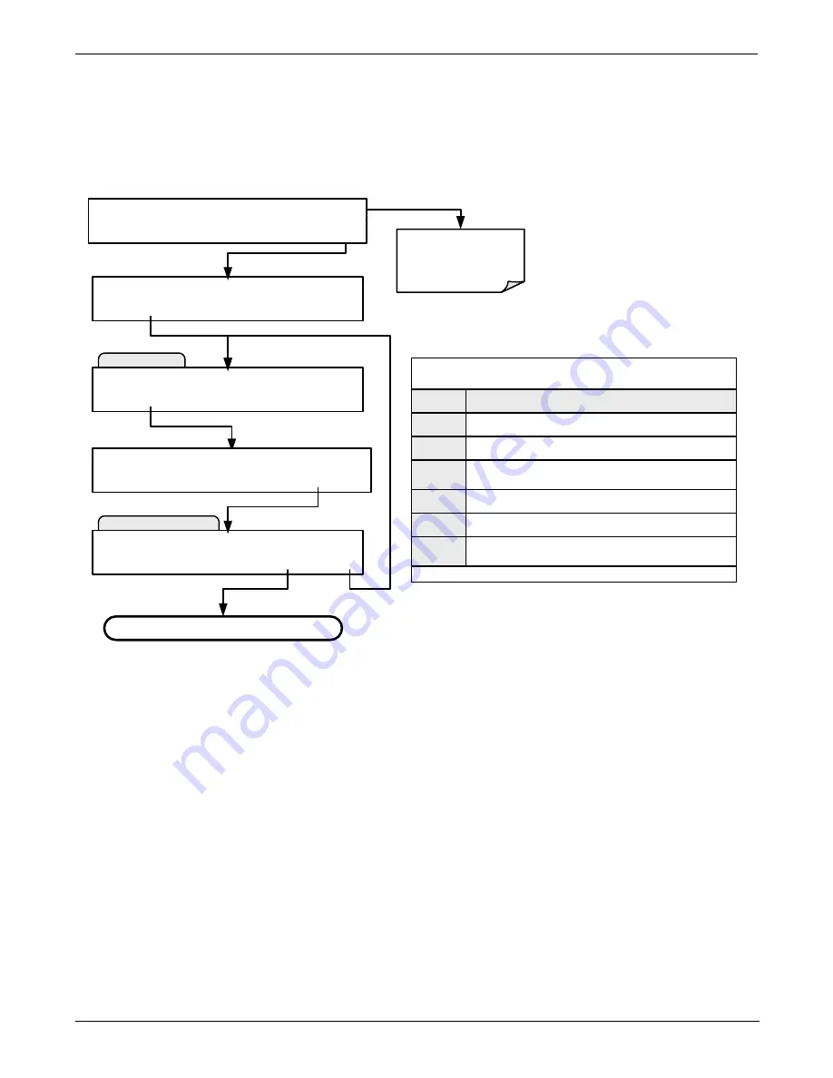 Teledyne T200 Operation Manual Download Page 156