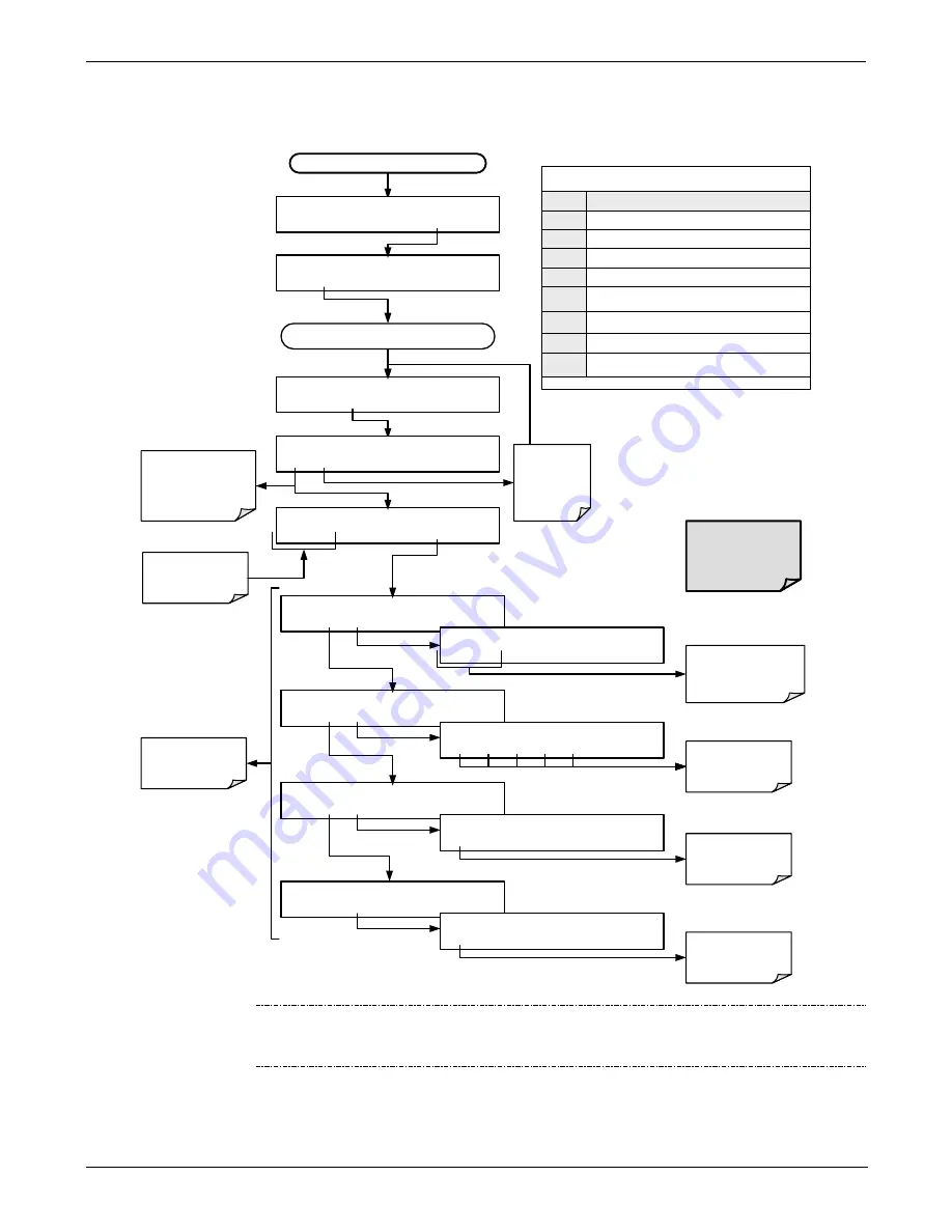 Teledyne T200 Operation Manual Download Page 160