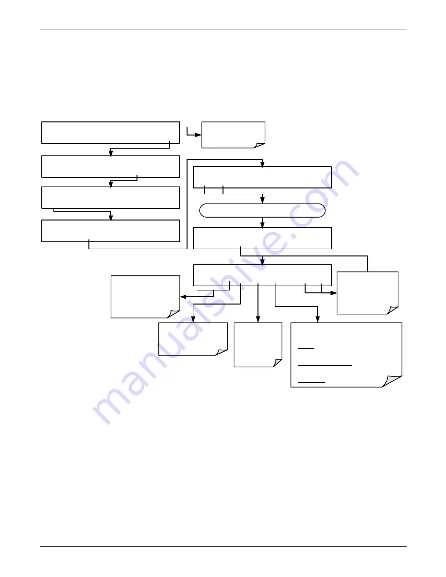 Teledyne T200 Operation Manual Download Page 175