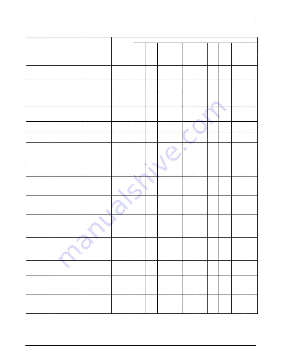 Teledyne T200 Operation Manual Download Page 210