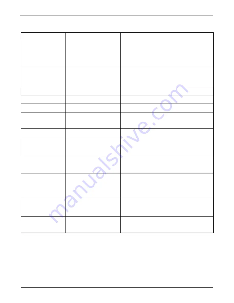 Teledyne T200 Operation Manual Download Page 232