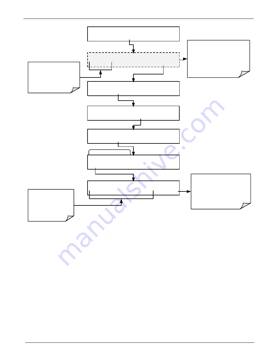 Teledyne T200 Operation Manual Download Page 262