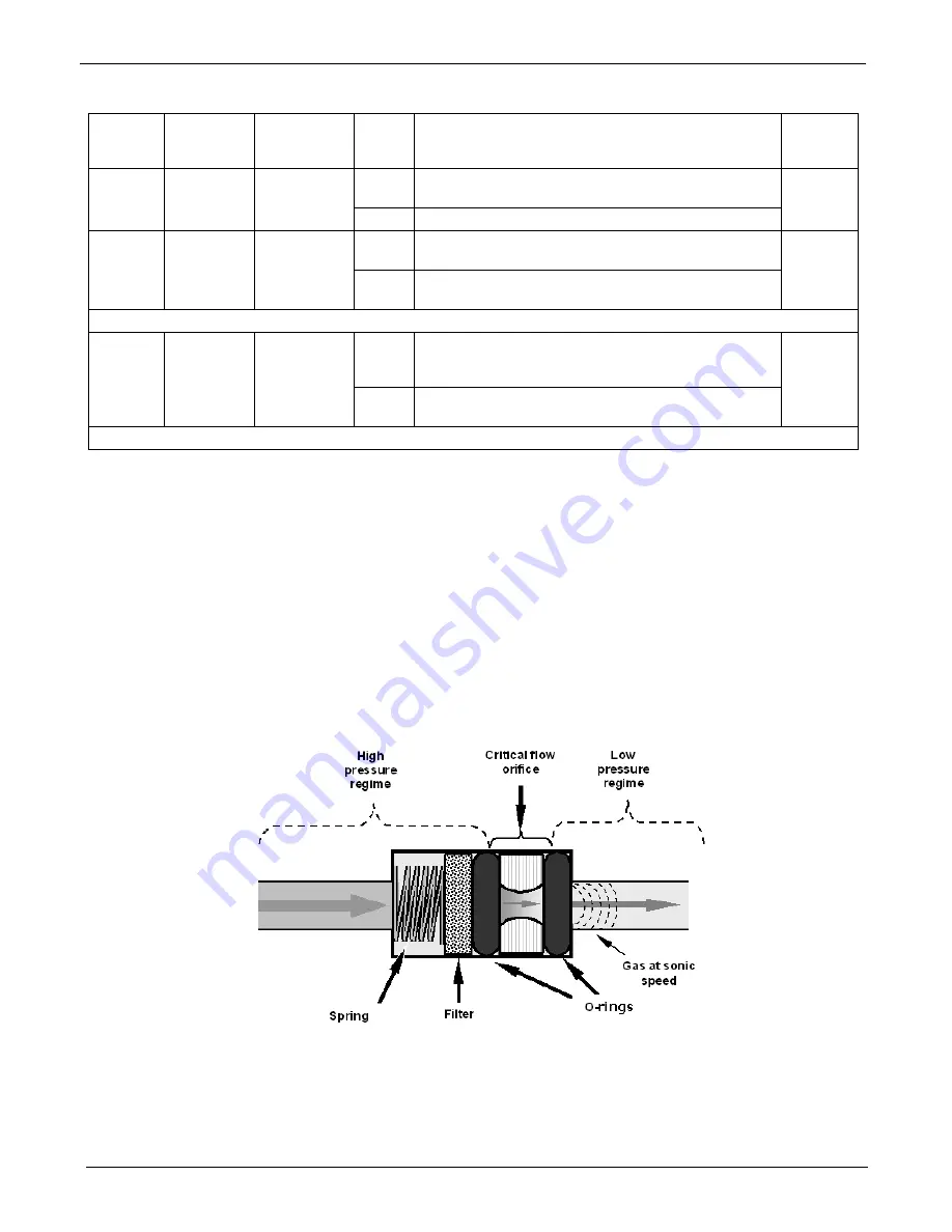 Teledyne T200 Operation Manual Download Page 295