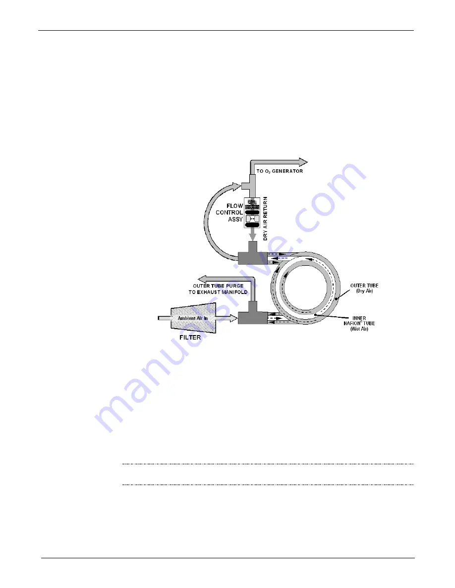 Teledyne T200 Operation Manual Download Page 300