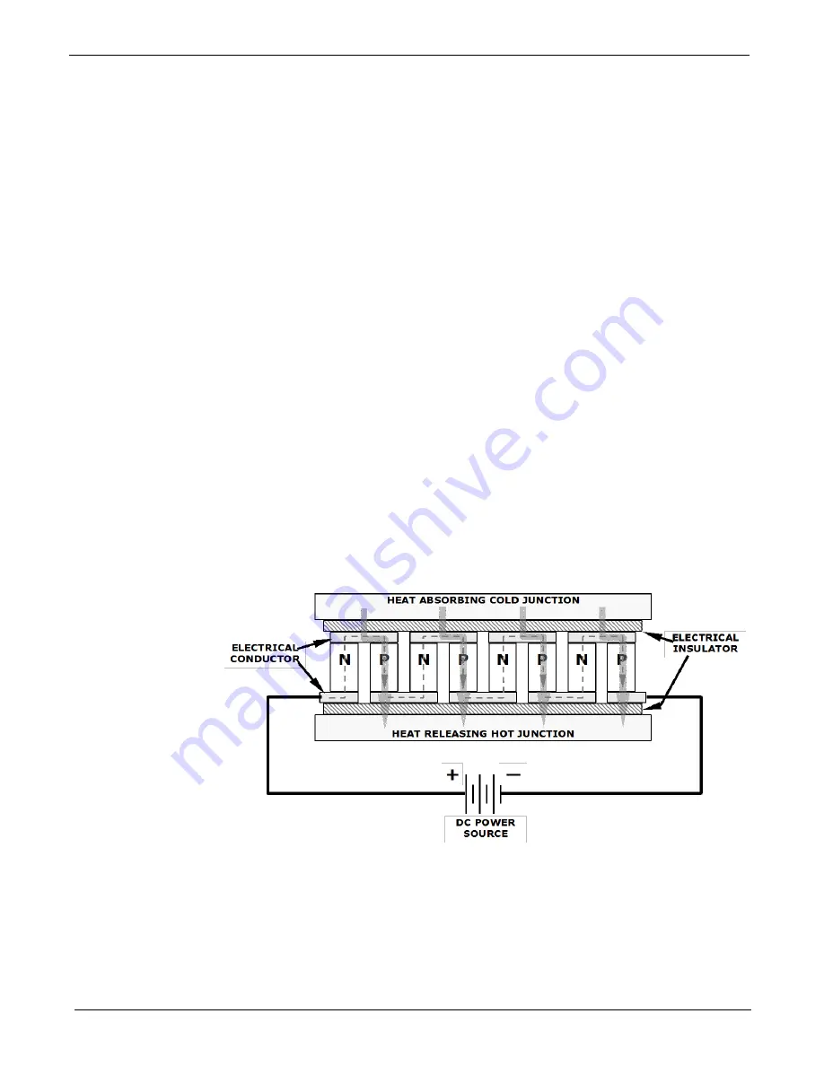 Teledyne T200 Operation Manual Download Page 321